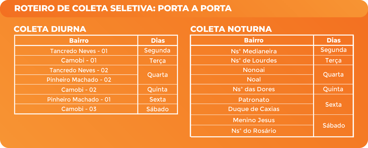 Roteiro de Coleta Seletiva | Bairros